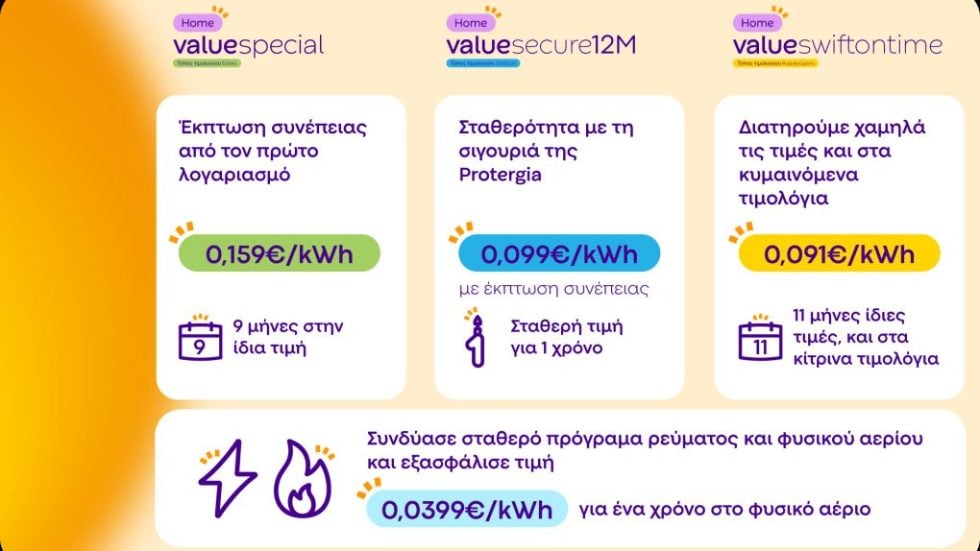 Protergia_Τιμολόγια Μαρτίου_Infographic
